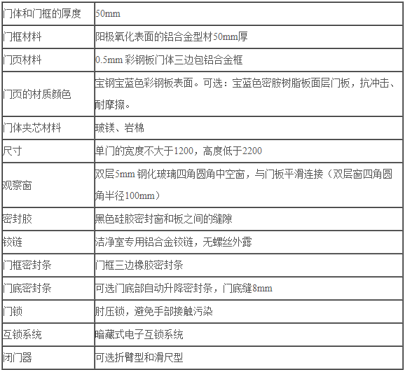 公安局刑偵技術實驗室有哪些要求